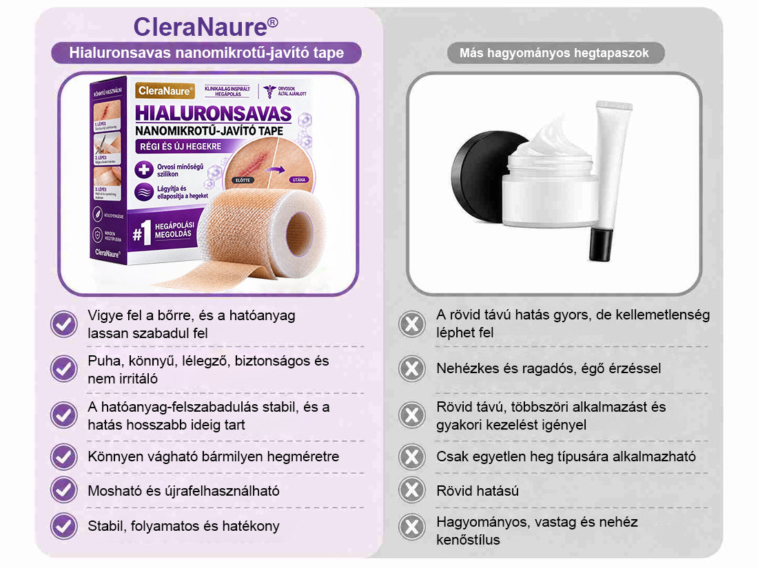 CleraNaure® Hyaluronsavas Nanomikrotű-hegjavító Tapasz