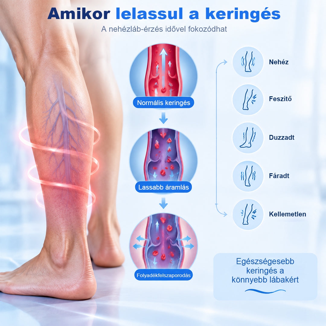 CleraNaure® LightLeg Expert Mikrokeringés Krém