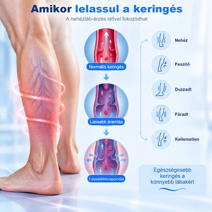 CleraNaure® LightLeg Expert Mikrokeringés Krém
